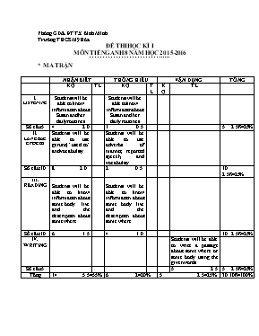 Bộ đề thi học kỳ I môn Tiếng Anh Lớp 8 - Năm học 2015-2016 - Trường THCS Mỹ Hòa (Có đáp án)